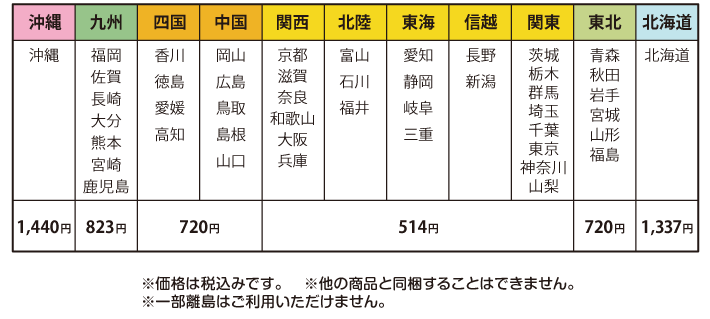 無添加フルーツジャム通販 ちたまるショッピング 美馬園芸 無添加フルーツジャム通販 ちたまるショッピング 美馬園芸